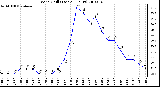 Milwaukee Weather Wind Chill (Last 24 Hours)