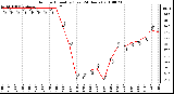 Milwaukee Weather Outdoor Humidity (Last 24 Hours)