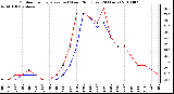 Milwaukee Weather Outdoor Temperature (vs) Wind Chill (Last 24 Hours)