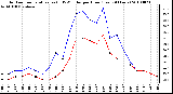 Milwaukee Weather Outdoor Temperature (vs) THSW Index per Hour (Last 24 Hours)