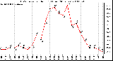 Milwaukee Weather THSW Index per Hour (F) (Last 24 Hours)