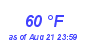 Milwaukee WeatherWind Chill Low Month