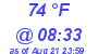 Milwaukee Weather Dewpoint High High Today