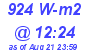 Milwaukee Weather Solar Radiation High Today