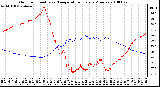 Milwaukee Weather Outdoor Humidity vs. Temperature Every 5 Minutes