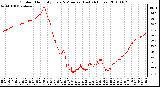 Milwaukee Weather Outdoor Humidity Every 5 Minutes (Last 24 Hours)