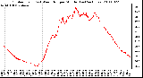 Milwaukee Weather Outdoor Temp (vs) Wind Chill per Minute (Last 24 Hours)