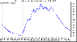 Milwaukee Weather Wind Chill per Minute (Last 24 Hours)