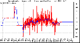 Milwaukee Weather Normalized and Average Wind Direction (Last 24 Hours)