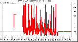 Milwaukee Weather Wind Direction (Last 24 Hours)