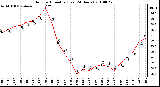 Milwaukee Weather Outdoor Humidity (Last 24 Hours)