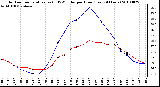 Milwaukee Weather Outdoor Temperature (vs) THSW Index per Hour (Last 24 Hours)