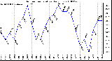 Milwaukee Weather Outdoor Temperature Daily Low