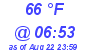 Milwaukee Weather Dewpoint High High Today