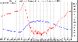 Milwaukee Weather Outdoor Humidity vs. Temperature Every 5 Minutes