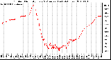 Milwaukee Weather Outdoor Humidity Every 5 Minutes (Last 24 Hours)