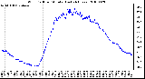 Milwaukee Weather Wind Chill per Minute (Last 24 Hours)