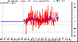 Milwaukee Weather Normalized and Average Wind Direction (Last 24 Hours)