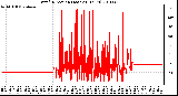 Milwaukee Weather Wind Direction (Last 24 Hours)