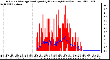 Milwaukee Weather Actual and Average Wind Speed by Minute mph (Last 24 Hours)