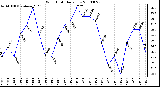 Milwaukee Weather Wind Chill Daily Low