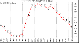 Milwaukee Weather Heat Index (Last 24 Hours)