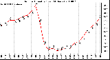 Milwaukee Weather Outdoor Humidity (Last 24 Hours)