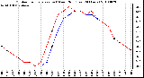 Milwaukee Weather Outdoor Temperature (vs) Wind Chill (Last 24 Hours)