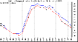 Milwaukee Weather Outdoor Temperature (vs) Heat Index (Last 24 Hours)