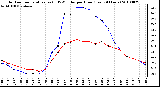 Milwaukee Weather Outdoor Temperature (vs) THSW Index per Hour (Last 24 Hours)