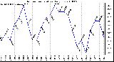 Milwaukee Weather Outdoor Temperature Daily Low