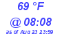 Milwaukee Weather Dewpoint High High Today