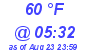 Milwaukee Weather Dewpoint High Low Today