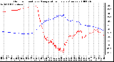 Milwaukee Weather Outdoor Humidity vs. Temperature Every 5 Minutes