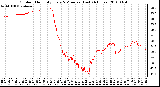 Milwaukee Weather Outdoor Humidity Every 5 Minutes (Last 24 Hours)