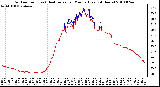 Milwaukee Weather Outdoor Temp (vs) Heat Index per Minute (Last 24 Hours)