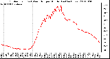 Milwaukee Weather Outdoor Temp (vs) Wind Chill per Minute (Last 24 Hours)