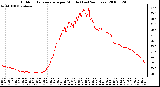 Milwaukee Weather Outdoor Temperature per Minute (Last 24 Hours)