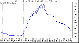 Milwaukee Weather Wind Chill per Minute (Last 24 Hours)