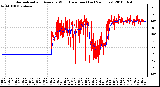 Milwaukee Weather Normalized and Average Wind Direction (Last 24 Hours)