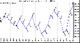 Milwaukee Weather Barometric Pressure Daily Low