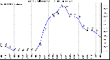 Milwaukee Weather Wind Chill (Last 24 Hours)