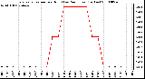 Milwaukee Weather Evapotranspiration per Hour (Last 24 Hours) (Inches)