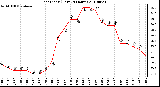 Milwaukee Weather Heat Index (Last 24 Hours)