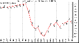 Milwaukee Weather Outdoor Humidity (Last 24 Hours)