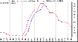 Milwaukee Weather Outdoor Temperature (vs) Wind Chill (Last 24 Hours)