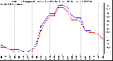 Milwaukee Weather Outdoor Temperature (vs) Heat Index (Last 24 Hours)