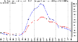 Milwaukee Weather Outdoor Temperature (vs) THSW Index per Hour (Last 24 Hours)