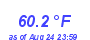 Milwaukee Weather Temperature Low Month