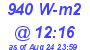 Milwaukee Weather Solar Radiation High Today